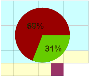 Flächenstatistik