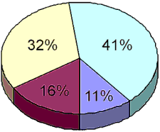 Mitgliederstatistik